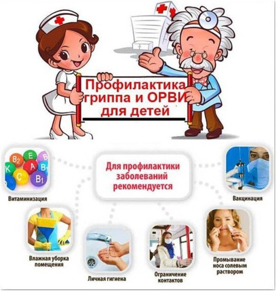 Профилактика гриппа и ОРВ.